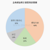 企業網站吸引瀏覽者的關鍵