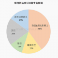 購物網站吸引消費者的關鍵